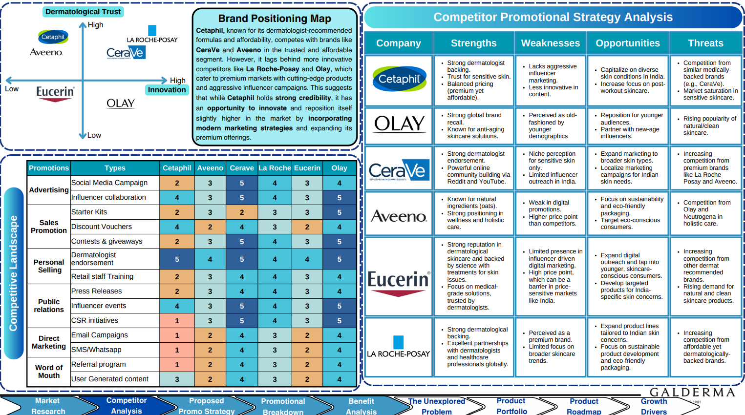 GRAD — Rising Achievers in Dermatology slide 3