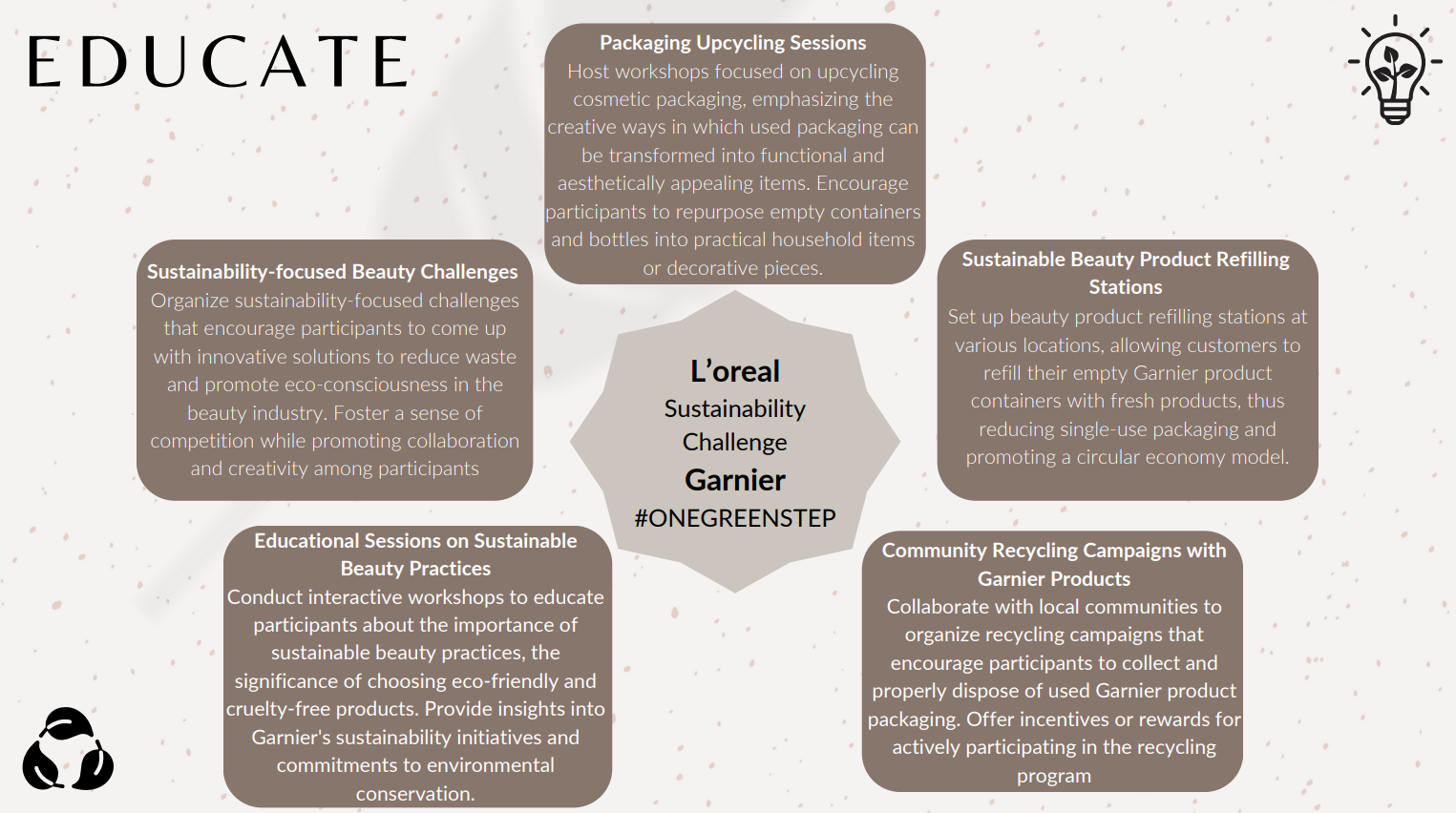 L'Oréal Sustainability Challenge slide 3
