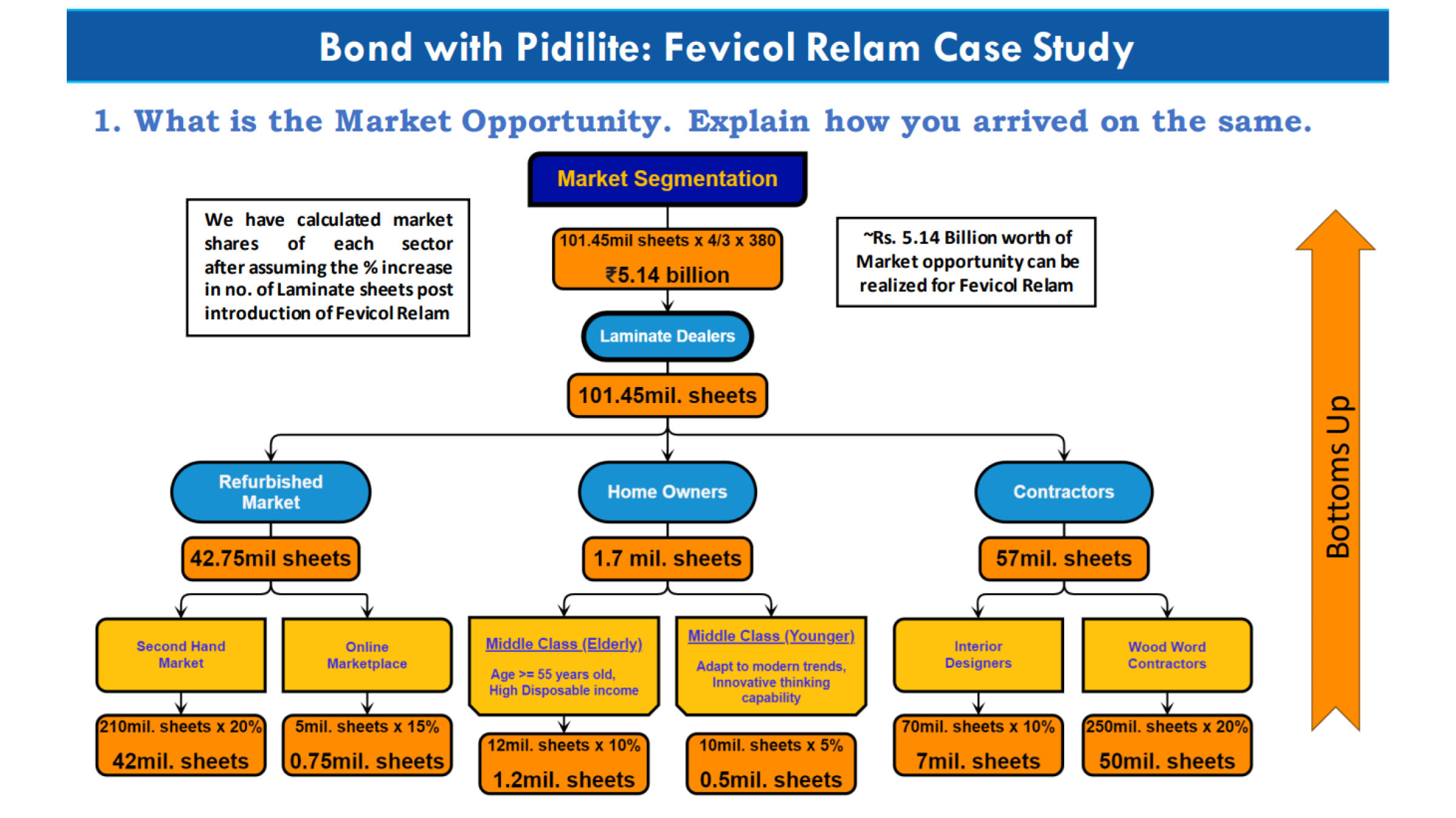 Bond With Pidilite slide 7