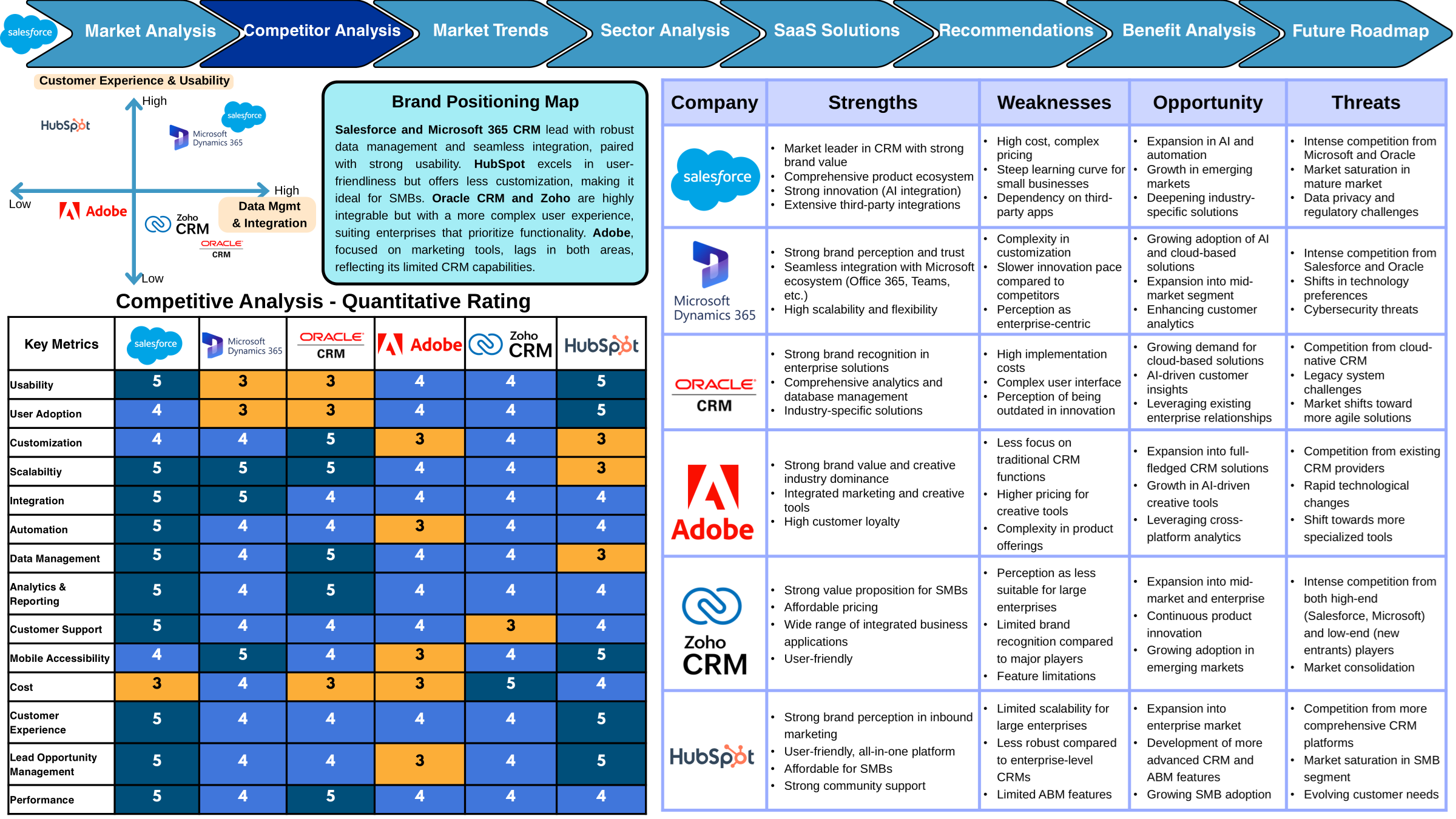 Futureforce Case Challenge slide 2