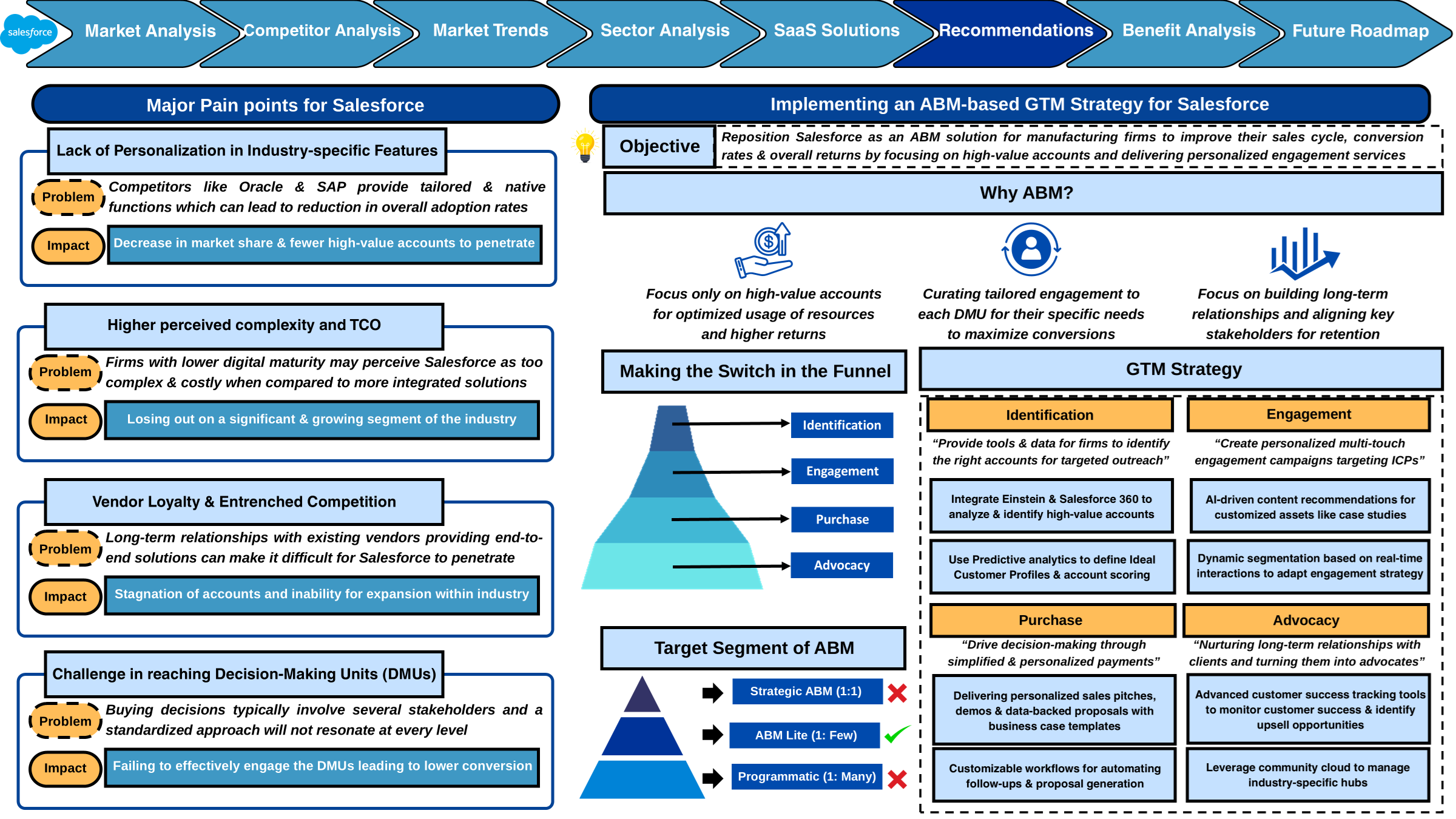 Futureforce Case Challenge slide 6