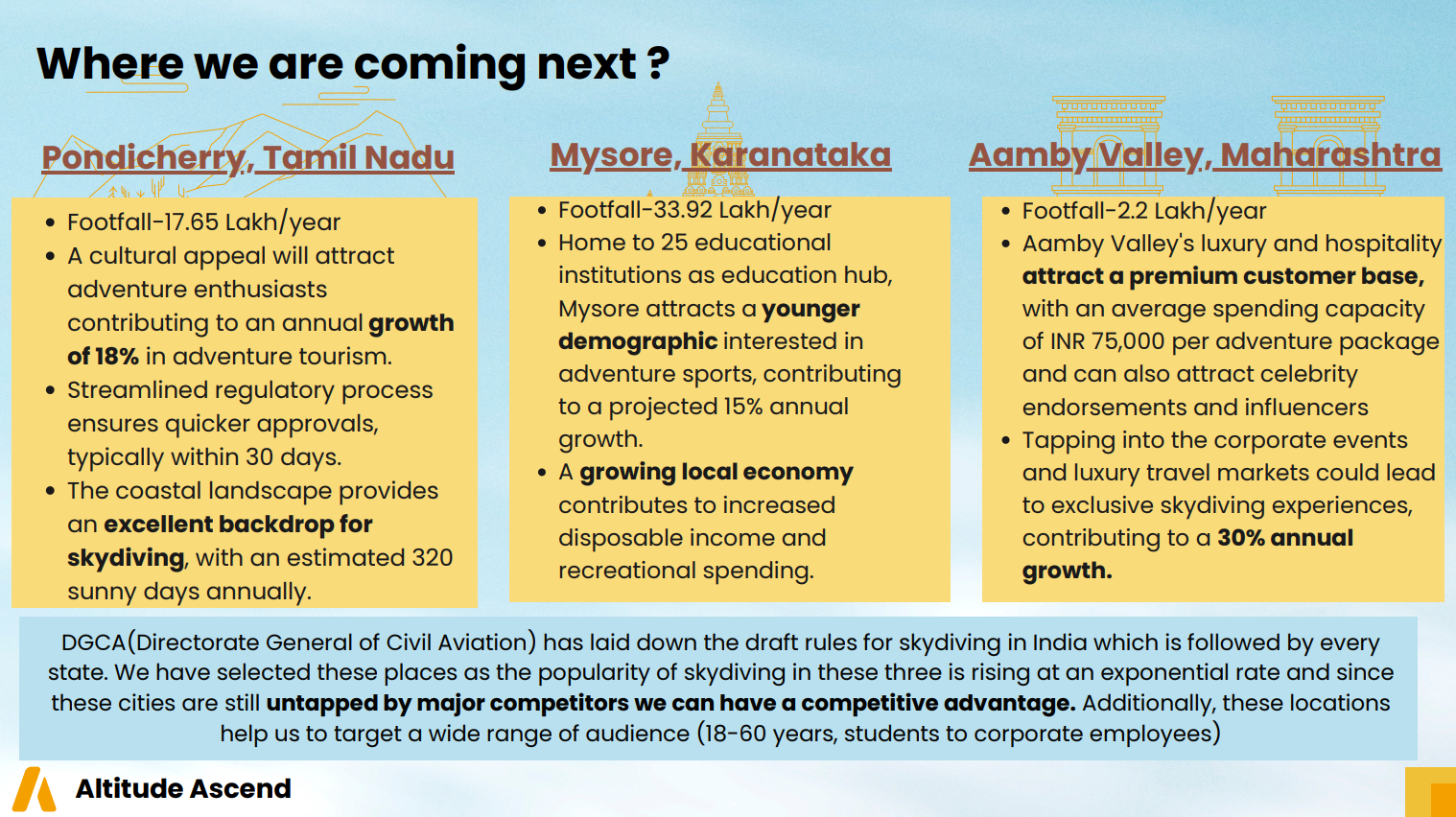 Strategia Case Challenge slide 2