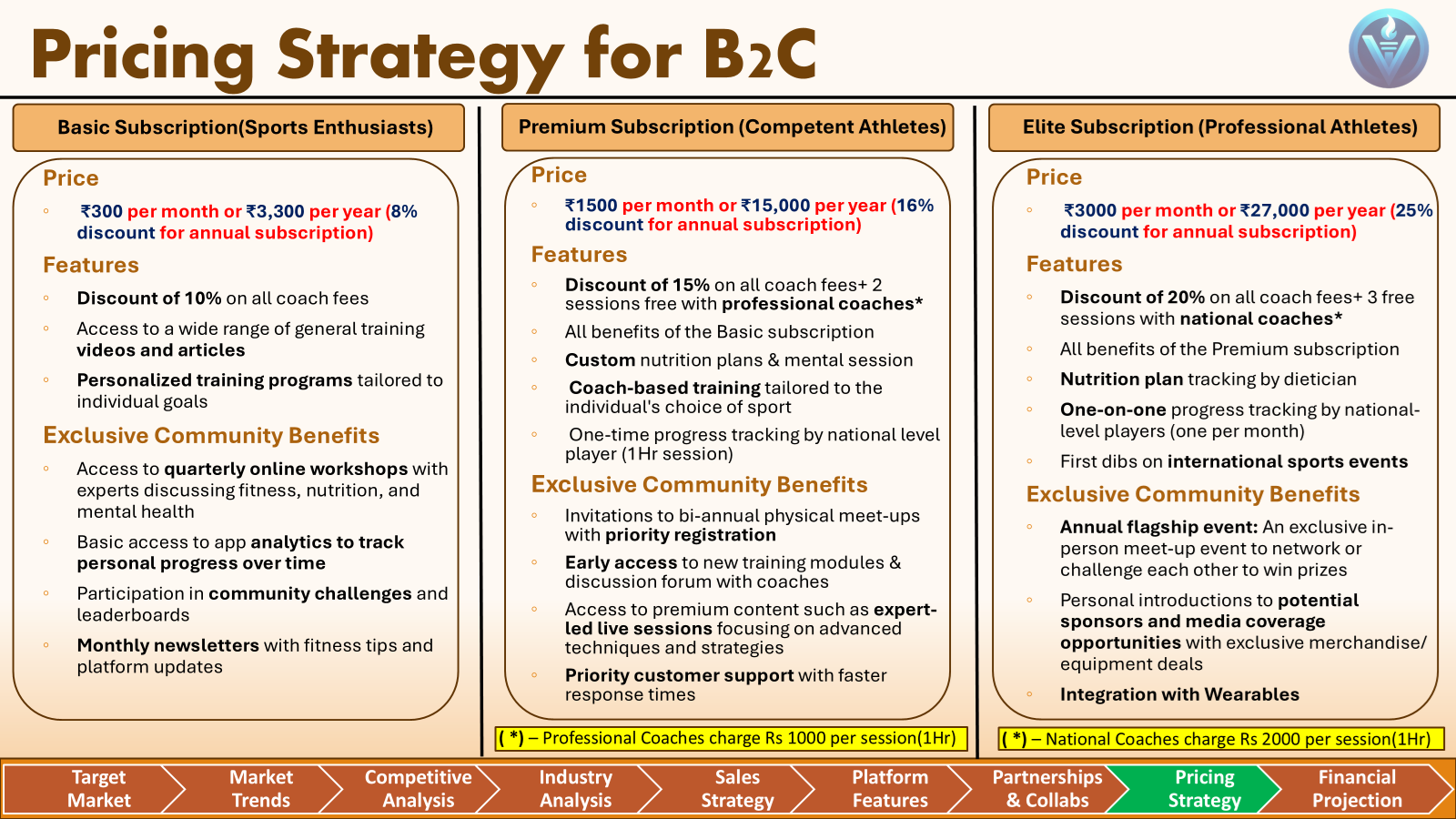 Victorizz National Consulting Case slide 10