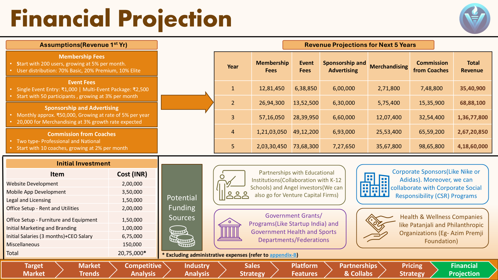 Victorizz National Consulting Case slide 11