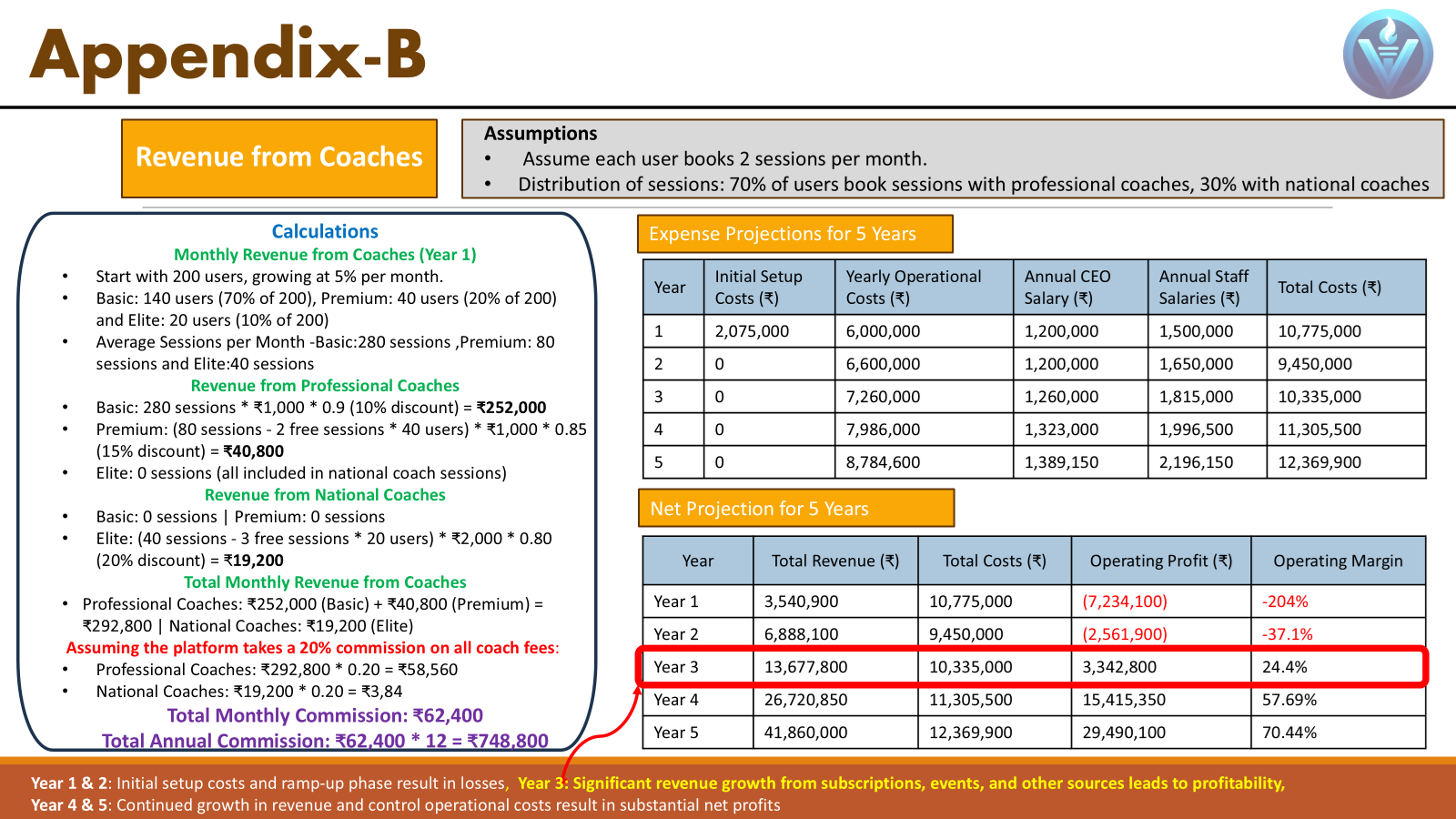 Victorizz National Consulting Case slide 12