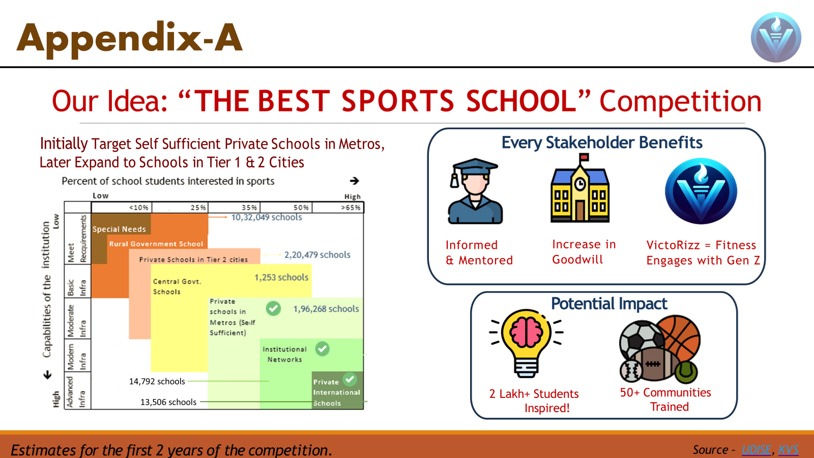 Victorizz National Consulting Case slide 13