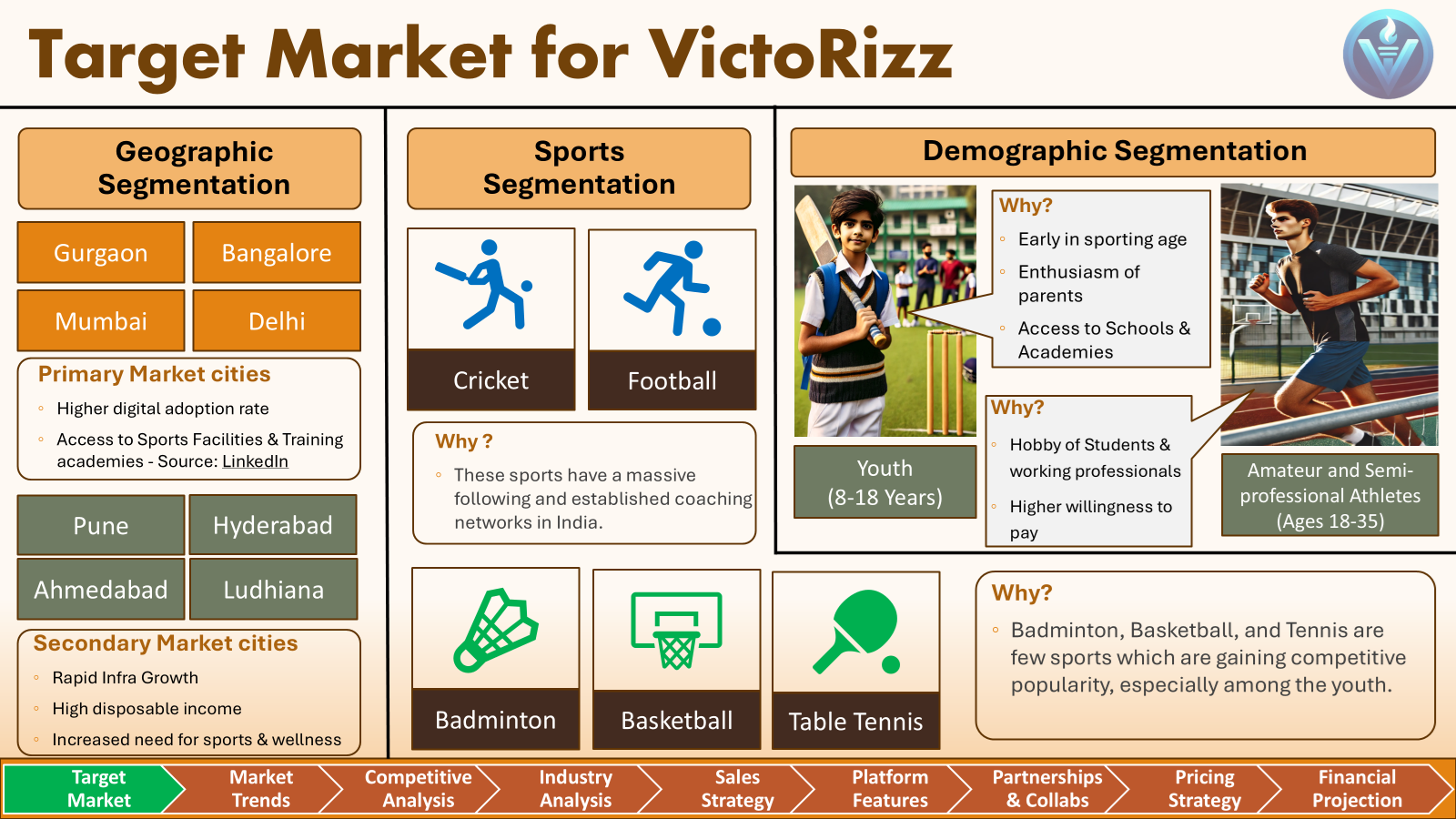 Victorizz National Consulting Case slide 3