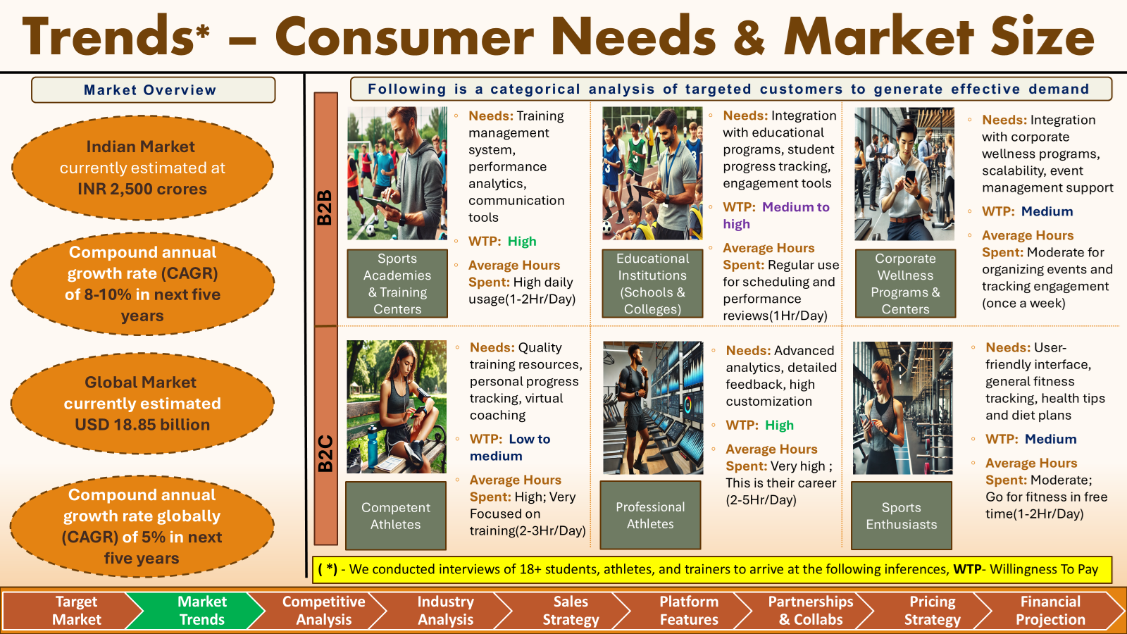 Victorizz National Consulting Case slide 4
