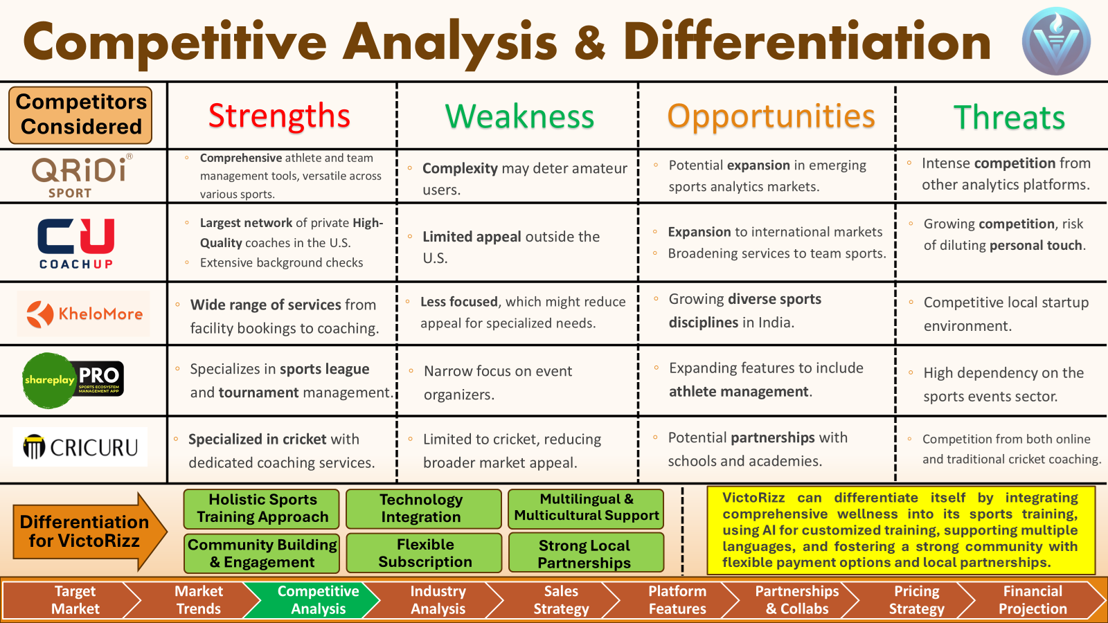 Victorizz National Consulting Case slide 5