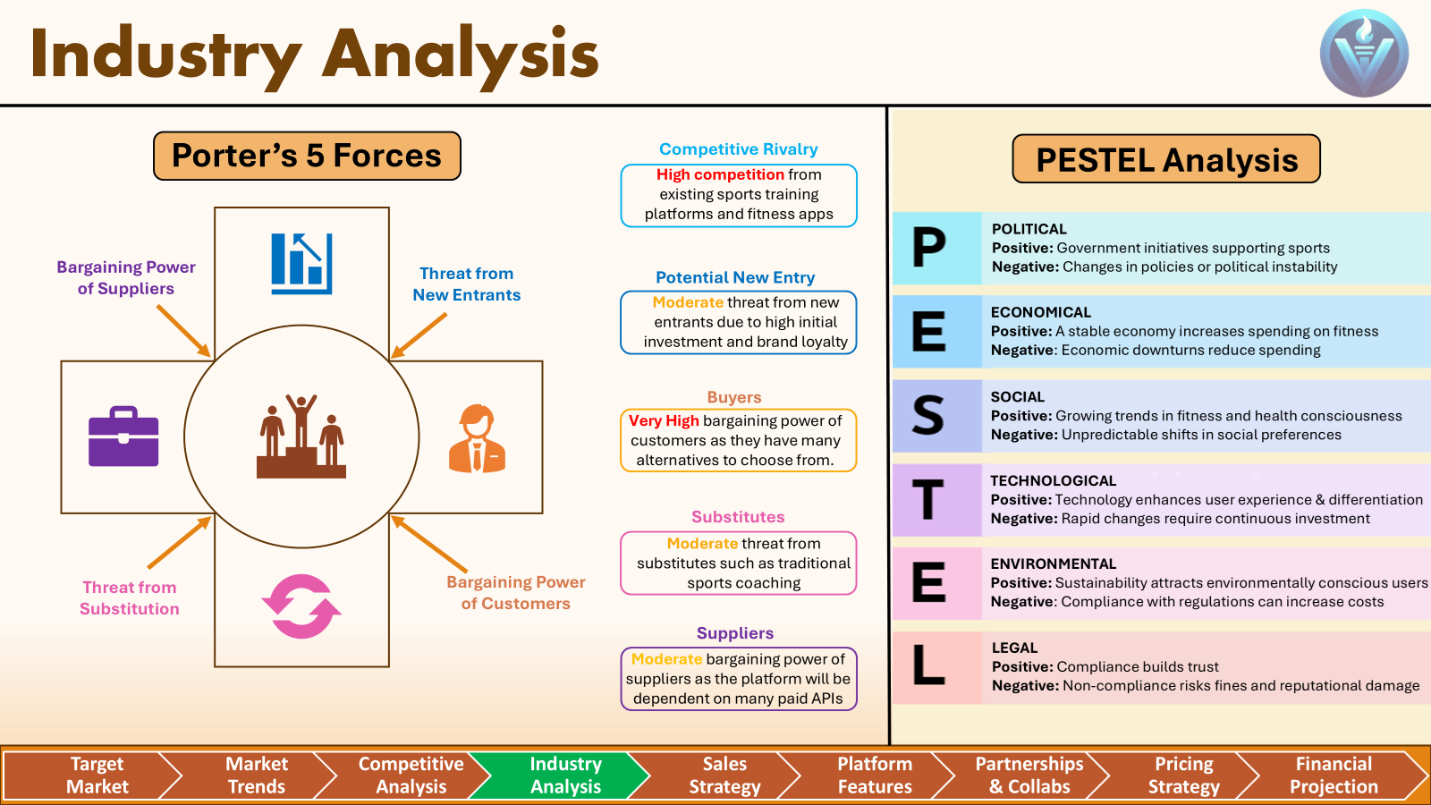 Victorizz National Consulting Case slide 6