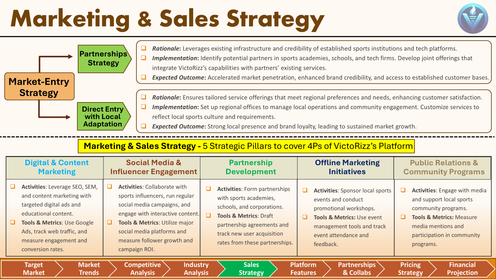 Victorizz National Consulting Case slide 7