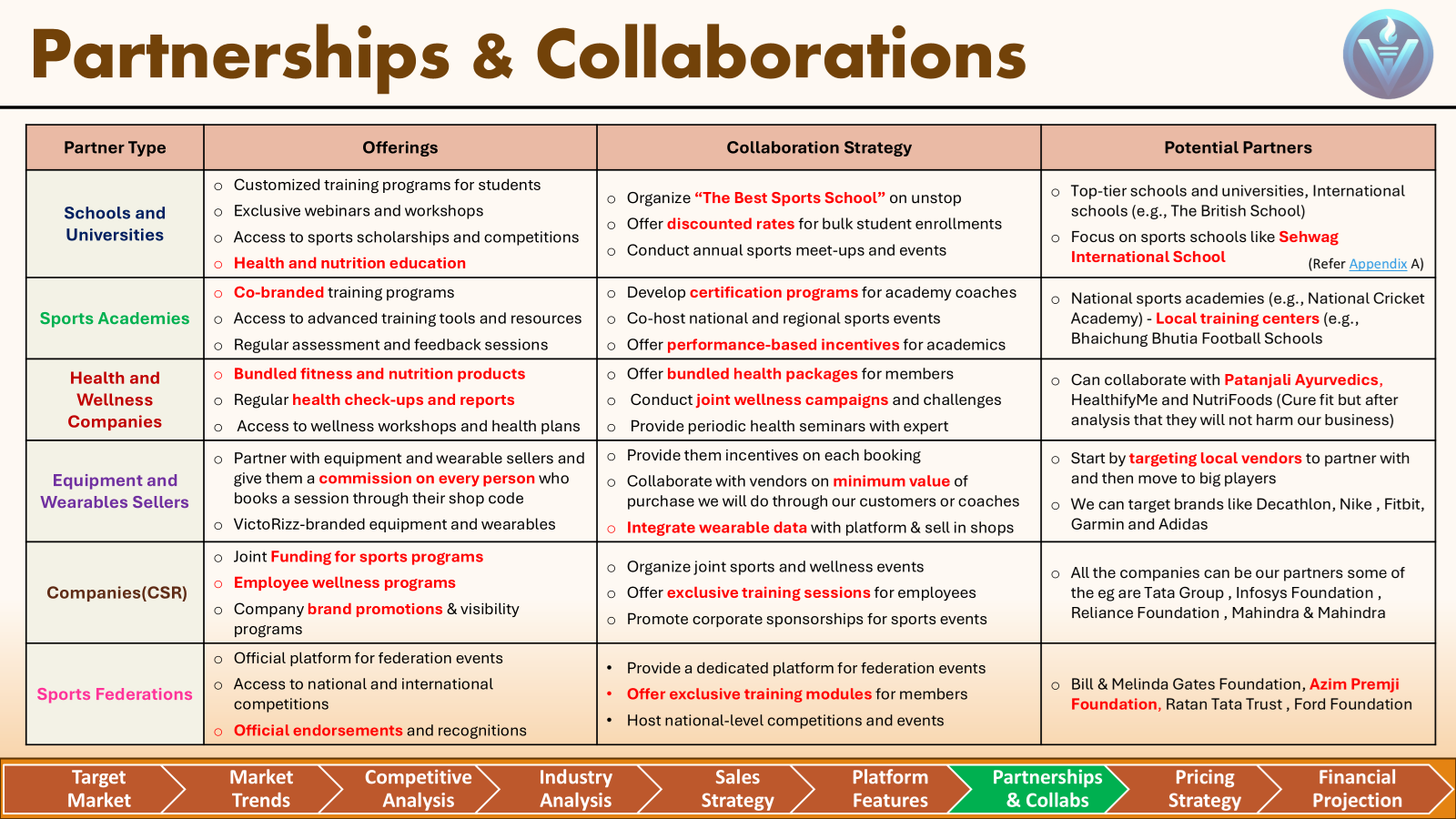 Victorizz National Consulting Case slide 9