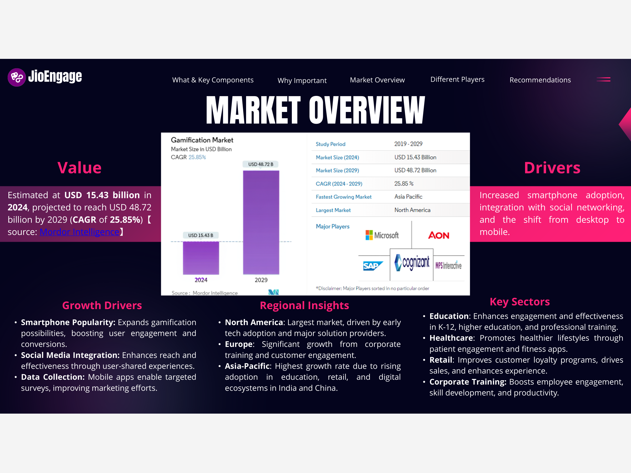 JioEngage Gamification slide 3