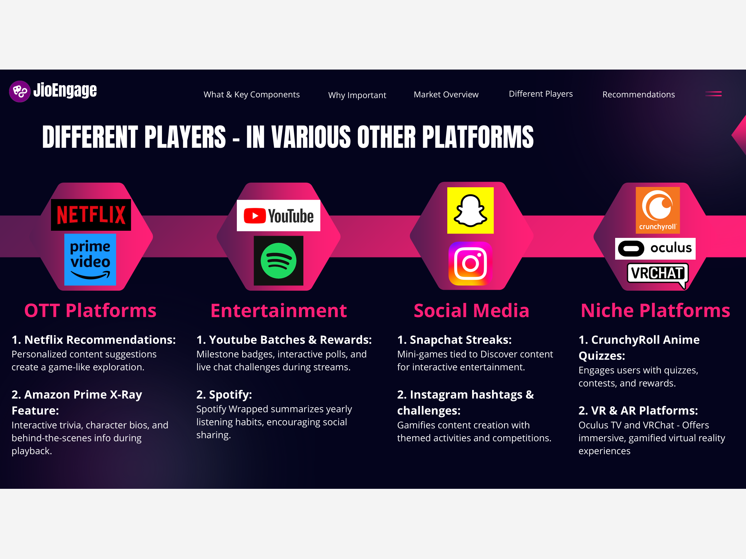 JioEngage Gamification slide 6